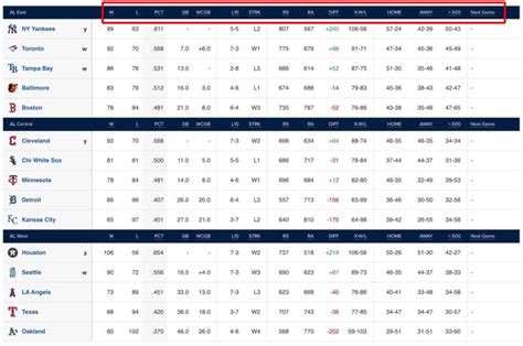 nl east standings|2024 MLB Standings and Records: Regular Season 